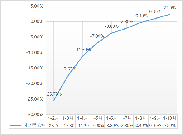 b2.2%1-10½b̽y(tng)Ӌ(j)(sh)(j)t