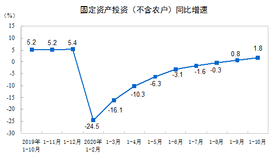 b2.2%1-10½b̽y(tng)Ӌ(j)(sh)(j)t