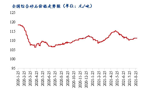 8ɰʯr(ji)ͬϝq3.1%yʮRɰʯϓP(yng)