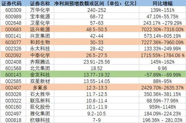L(zhng)7200%ԭϱq¶һ^A(y)